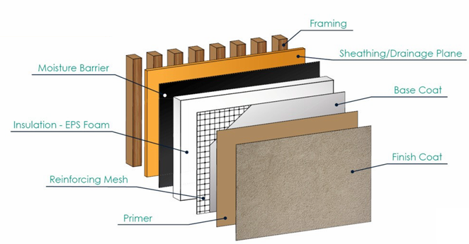 Tile Fusion sample 1